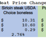 Chicken Sandwich War Price Inflation