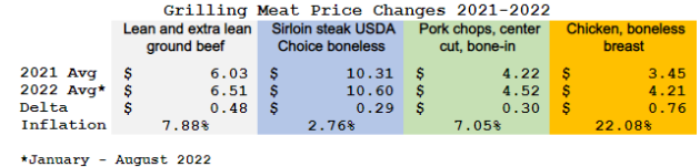 Chicken Sandwich War Price Inflation